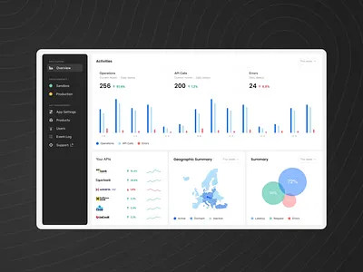BankID — Developer portal dashboard animation banking bold charts dasboard developer documentation fintech minimal portal ui