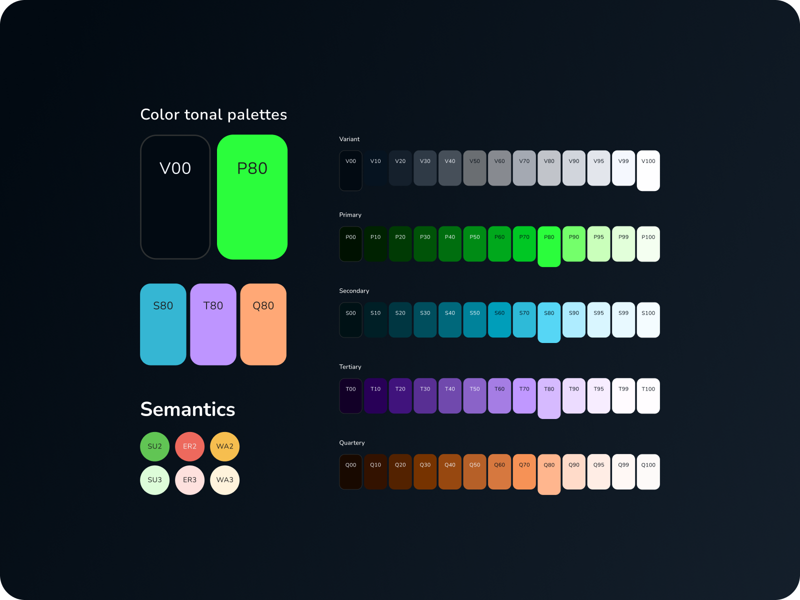 Example of User Interface Design | Mobile & Web