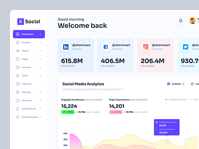 Social Media Manager Admin Dashboard admindashboard analytics collaboration creativedesign dashboarddesign dashboardui datadriven datavisualization designexploration designportfolio digitalinsights digitalmarketing innovation projectmanagement socialmediamanagement socialmediatracking uiuxdesign userinterface uxd