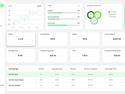 Sales Dashboard UI app dashboard design landing page landing page desing ui ui design ui desing