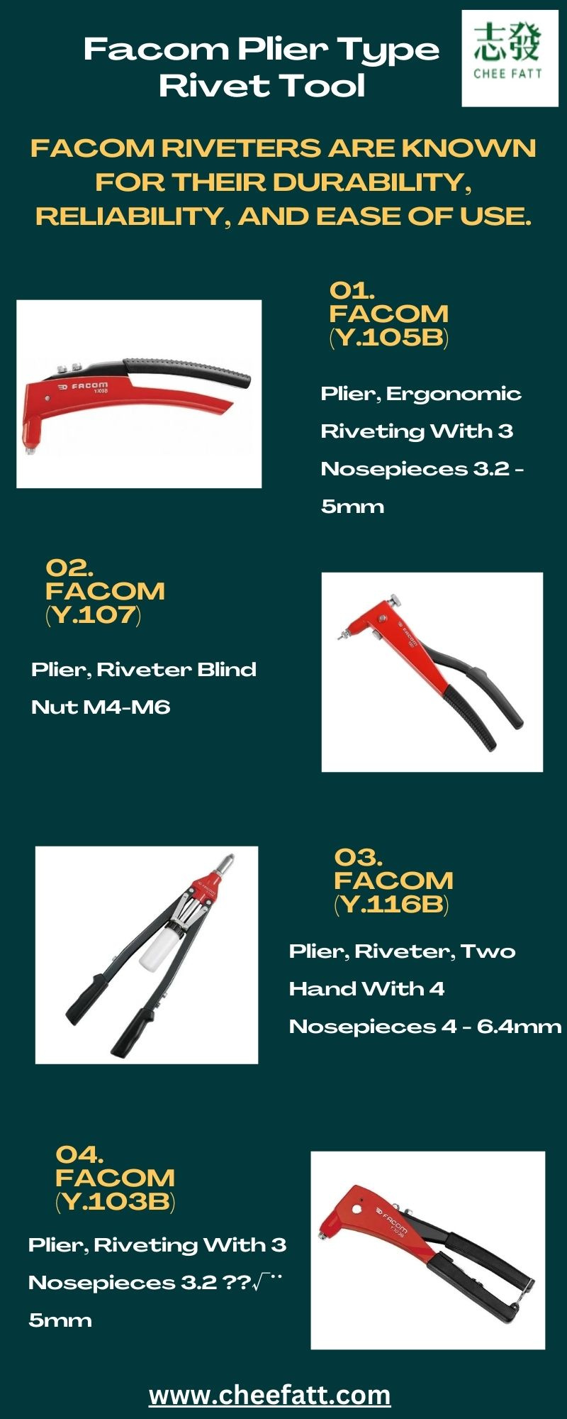 Why To Choose Rivet Tools? by chee fatt on Dribbble