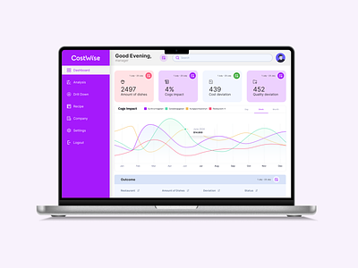 Restaurant Recipe management Saas Dashboard app design product design prototype recipe management restaurant management saas style guide ui ui ux design user journey map ux design ux research web app design wireframe