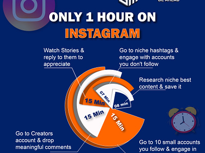 INSTAGRAM branding instagram learning marketing