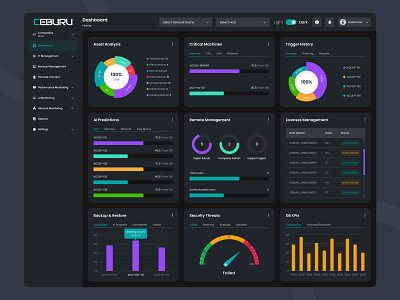 IT Management Solution Software Dark Version admin dashboard admin panel analytic dashboard bar chart clean colorful design dashboard dashboard design dashboarddesign it management dashboard it software design minimal pie chart saas saiful islam ui design ui kit uxui uxui design web app