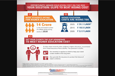 Data Visualization Infographic Creative datavisualization designagency infographicdesign