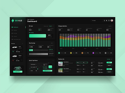 EV Charging Station Booking Web Application Dashboard booking app charging app charging booking charts dark dashboard electric energy ev ev cars ev charging ev hub extej finance financial app fintech saas ui ux web app web design