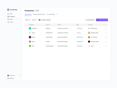 Dashboard - Table View admin dashboard admin panel crm crm dashboard dashboard dashboard elements dashboard exploration data view management dashboard table table dashboard table elements table view