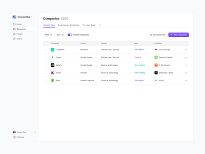 Dashboard - Table View admin dashboard admin panel crm crm dashboard dashboard dashboard elements dashboard exploration data view management dashboard table table dashboard table elements table view