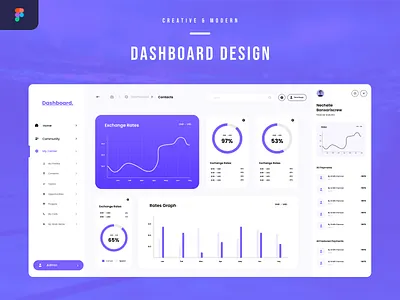 Dashboard Design 2023 dashboard design dashboard ui design dashboards ui design