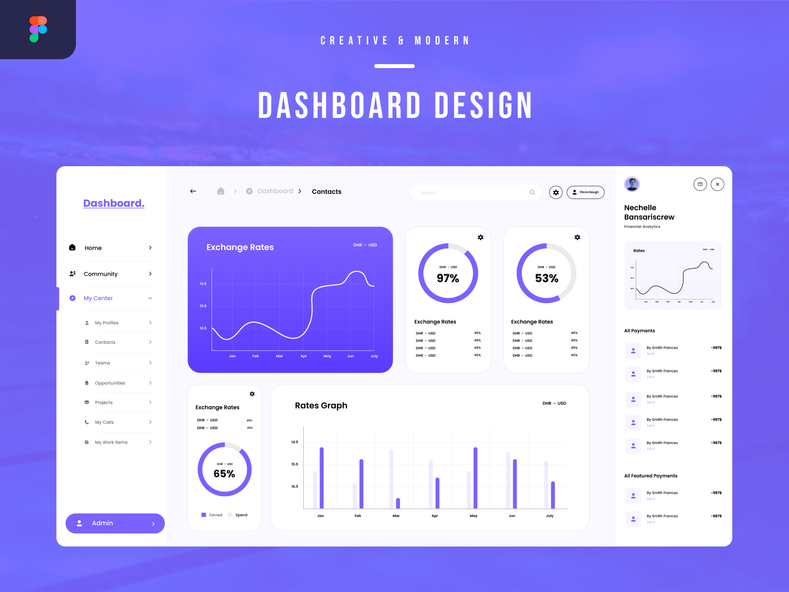 Example of UI UX Design   Saa S, Web, App, Dashboard
