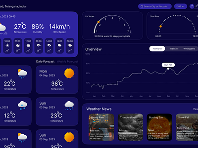 Weather Forecast (Desktop) Dark Theme app design branding concept ui dark theme design desktop app graphs interaction design location news ui user flow user interface user interface design user research ux weather weather app weather news web design