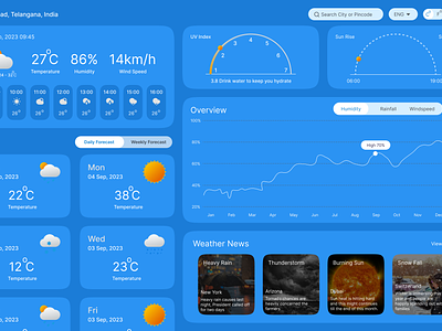 Weather Forecast (Web App) light Theme 3d animation app app design branding concept ui forecast graphic design graphs light theme location logo motion graphics news ui user interface weather app weather news web app web design