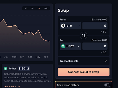 Swap Chart Dark Mode app design app ui blockchain chart crypto data data visualizer data viz defi gradient graph trade web design
