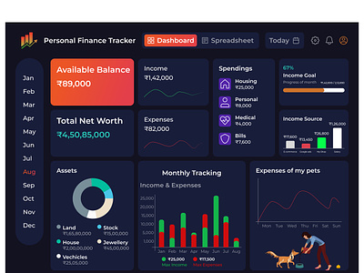 Financial Tracker Dashboard Redesign dashboard design figma financial dashboard financial tracker graphic design inspiration moodboard personal finance tracker product design redisgn ui ui designer uiux uiux designer user interface visual design web design