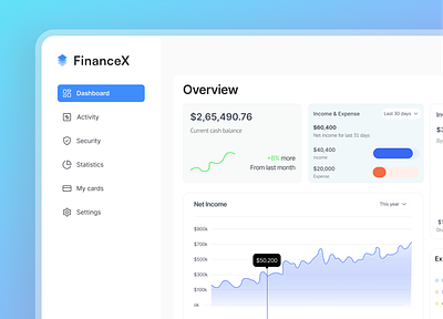 Financial management dashboard dashboard financial ui uxdesign webdesign