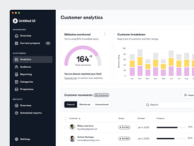 CRM dashboard — Untitled UI analytics bar chart charts crm customer management dashboard menu minimal navigation product design sidebar sidenav table ui design user experience user interface user interface design