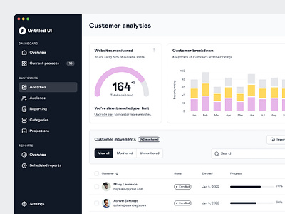 CRM dashboard — Untitled UI by Jordan Hughes® on Dribbble