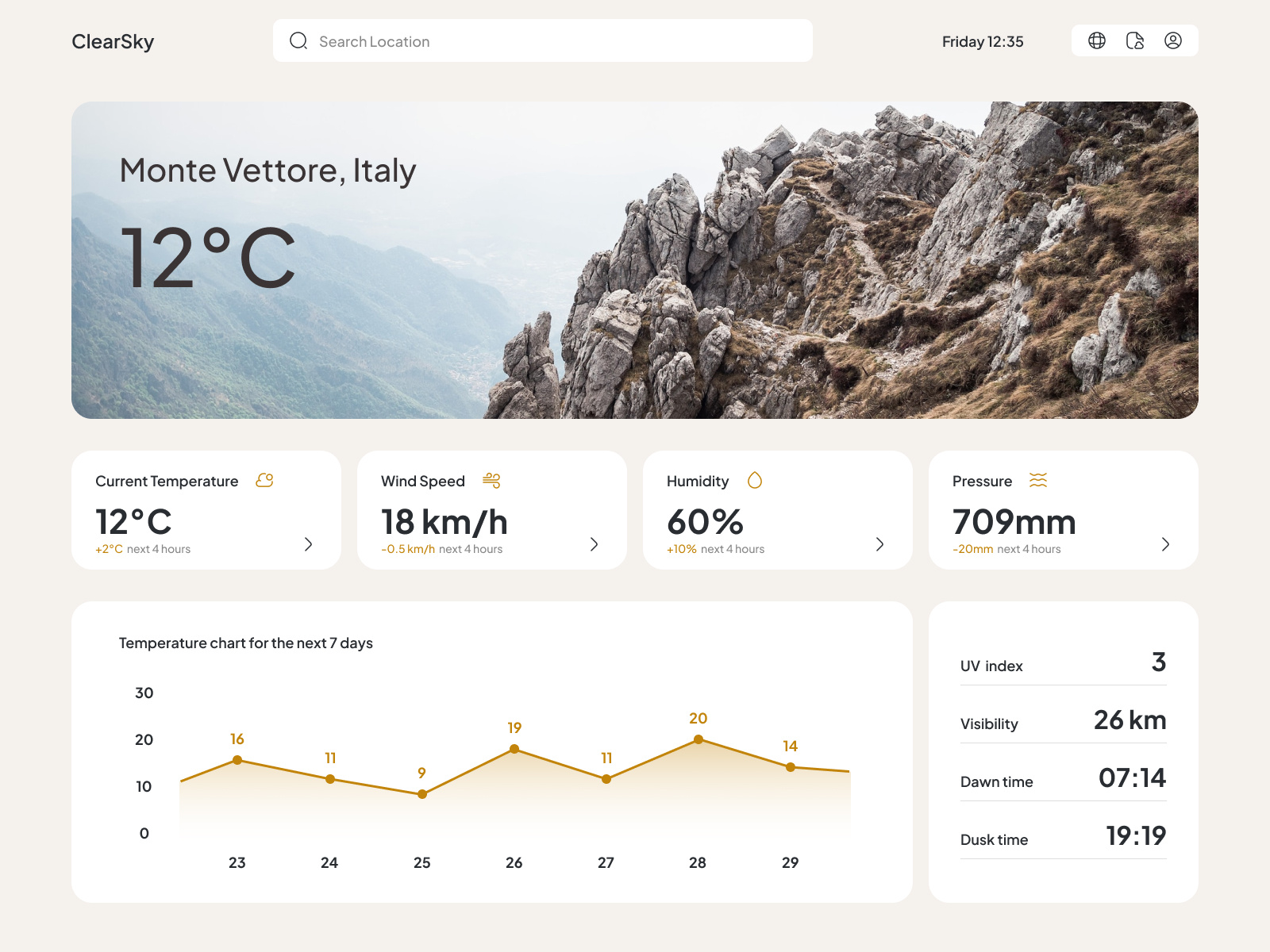 Weather App Dashboard by ecaterina.griciuc on Dribbble