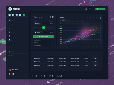 Crypto Dashboard chart crypto cryptocurrency dashboard figma graph home page landing page ui uiux ux