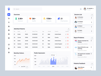 Hospital Management Webapp 2 artiflow card ui charts clean doctor halal design health healthcare hispotality hospital hospital management listing management medical medical app patient saas treatment uidesign webapp