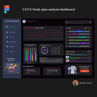 Dashboard analysis design typography ui ux