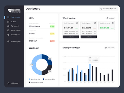 Financial Dashboard dashboard design responsive ui ux web app web design