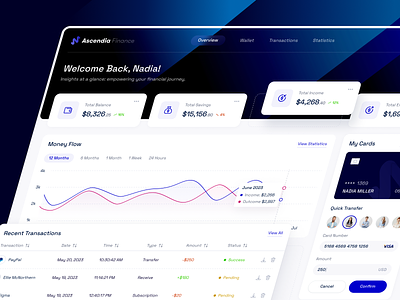 Ascendia Finance - Dashboard admin panel analytics banking clean dashboard data digital banking finance financing fintech interface money management navigation product stats toglas ui design ux design widget