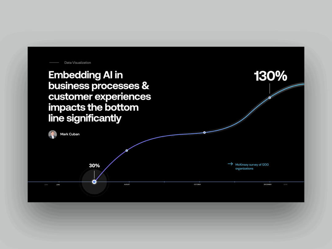 Pitch Deck Presentation Design branding chart data data visualization figma google slides graphic design investor deck keynote layout pitch pitch deck pitch deck template pitchdeck powerpoint powerpoint template presentation presentation design slide deck template