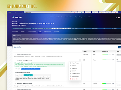 📊 Program management tool -- KPI Tool app dashboard design kpi management progress ui ux