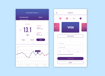 Mobile dashboard 📈 and Payment UI screen dashboard figma payment ui ui screen uiux ux