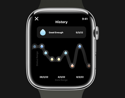 waternow Apple Watch UI applewatch interface ui ux