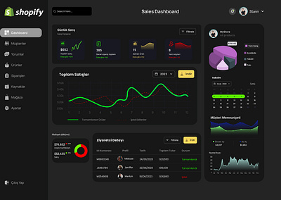 Shopify Sales Dashboard dashboard design figma sales dashboard ui user interface ux uıux web