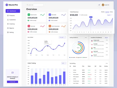 POS Dashboard UI Concept admin interface admin panel dashboard interface marketing point of sale pos pos dashboard pos system product design rupak chakraborty sales service ui ui design user experience user interface design ux web app webapp
