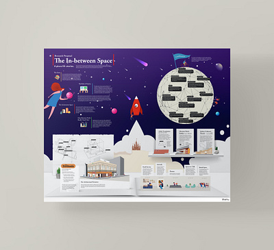 In-between Space graphic design illustration infographic