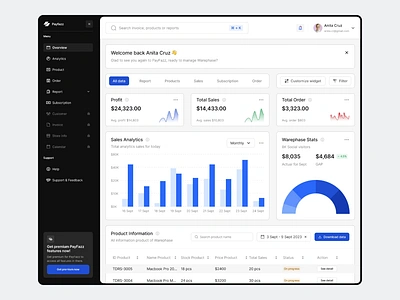 [Animate] Payfazz - Sales Dashboard analytics animation chart crm crm dashboard customer management dashboard invoice invoice dashboard management metrics product design saas sale sales seller management selling selling management statistics table