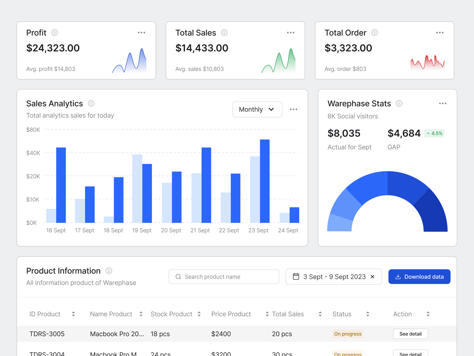 [Animate] Payfazz - Sales Dashboard by Elux UI/UX for Elux Space on ...