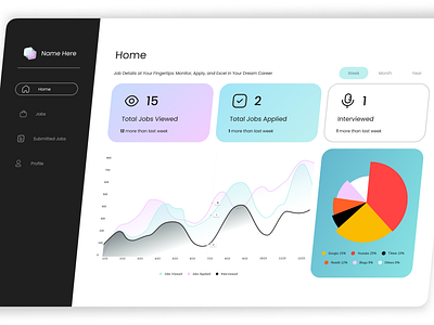 Minimal Dashboard Design branding dashboard dashboard design design figma illustration logo minimal minimal dashboard design modern new dashboard new ui ui ui design web design web ui website website design website ui website ui design