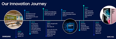 Samsung branding design graphic design ilustration typography