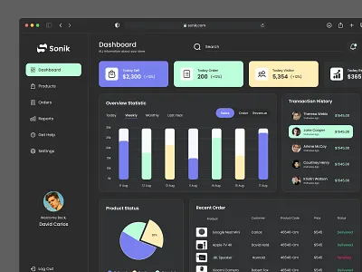 Sales Management dashboard admin dashboard analytic dashboard ecommerce management product design saas saas dashboard saas website sales management ui ux web design webapp