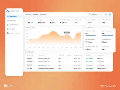 Lab Information System - Healthcare UI b2b ui b2b ux dashboard design dashboard ui enterprise ux health saas healthcare product healthcare product design healthcare ui healthcare ux lab dashoard medical ui medical ux patient portal product design saas ui saas ux ui user experience ux