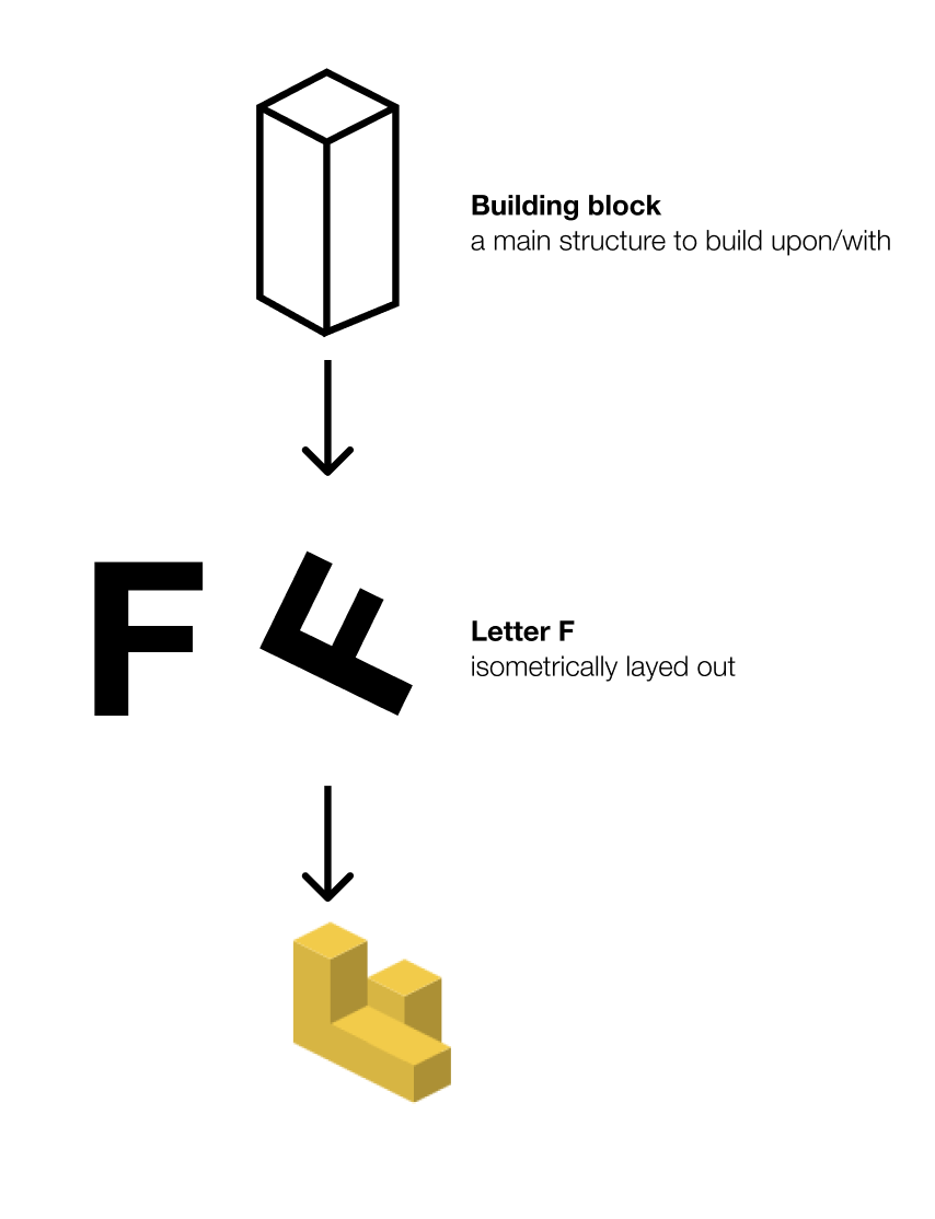 Letter F logo (the Forester project exploration) logo