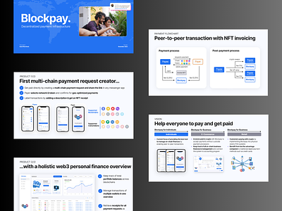 Blockpay - Seed Round Pitch Deck Design crypto cryptocurrencies deck fundraising logo payments pitch deck pitch deck design vc backed venture capital web3 web3 payments