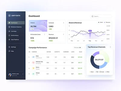UnifyData - SaaS Web App admin panel admin ui analytic app dashboard arounda dashboard dashboard design design platform ui uiux ux ux design web app web app design web application web platform