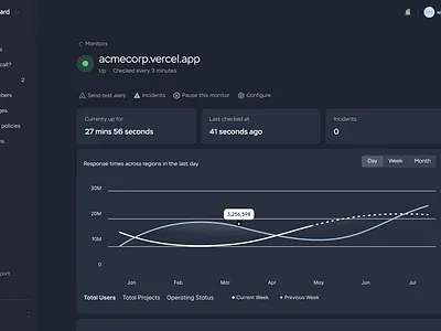 Dashboard branding dailyui darkmode dashboard design ui uiux ux web