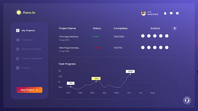 Project Listing Dashboard management project listing ui