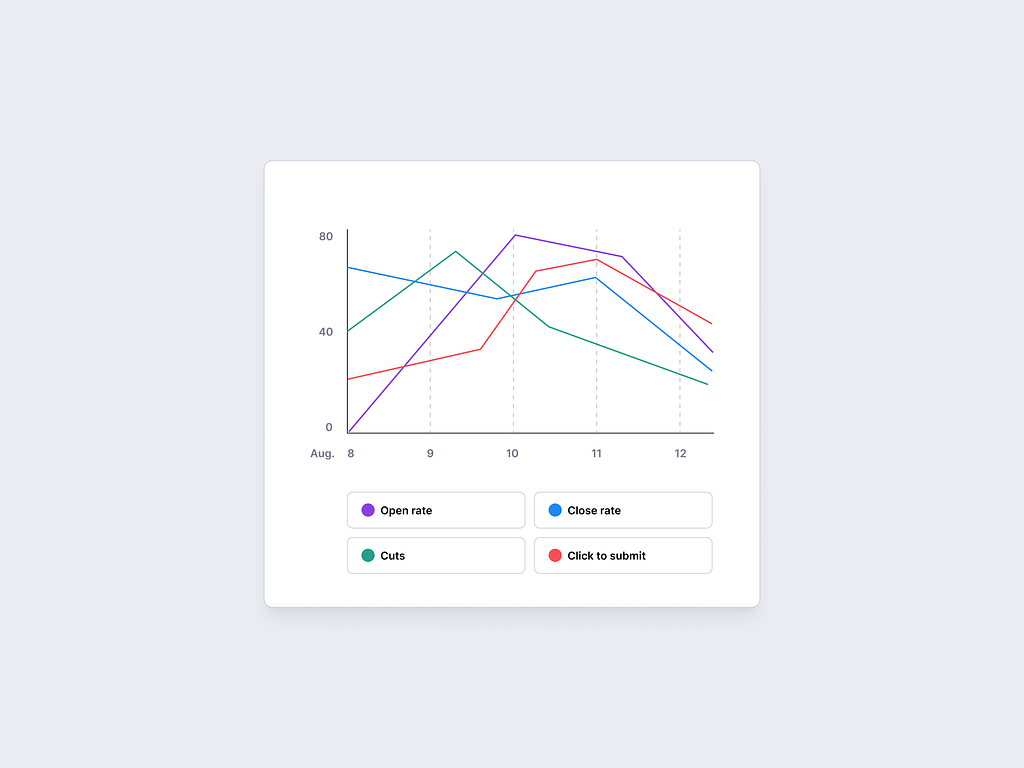 Line Graph Chart UI by Jaime Velasquez on Dribbble