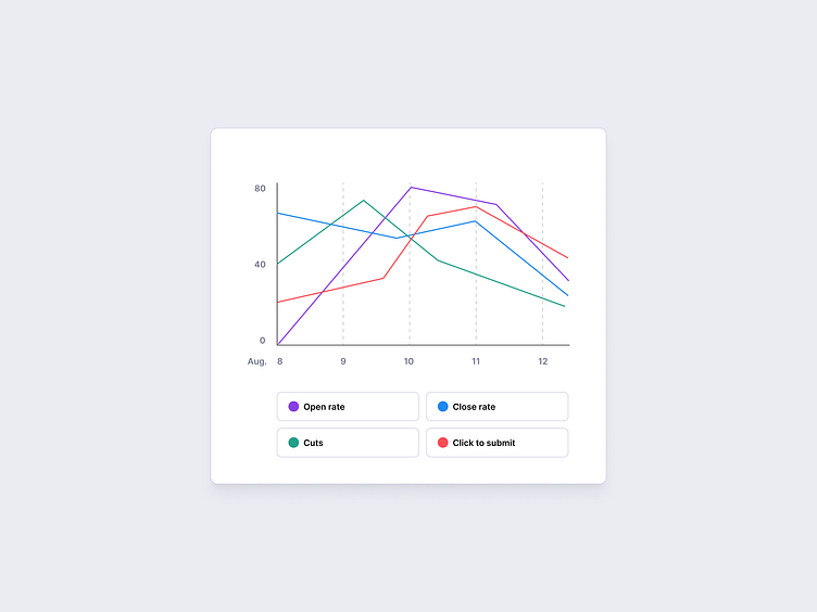 Line Graph Chart UI by Jaime Velasquez on Dribbble