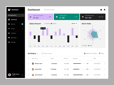 Propary Dashboard design interface product service startup ui ux web website