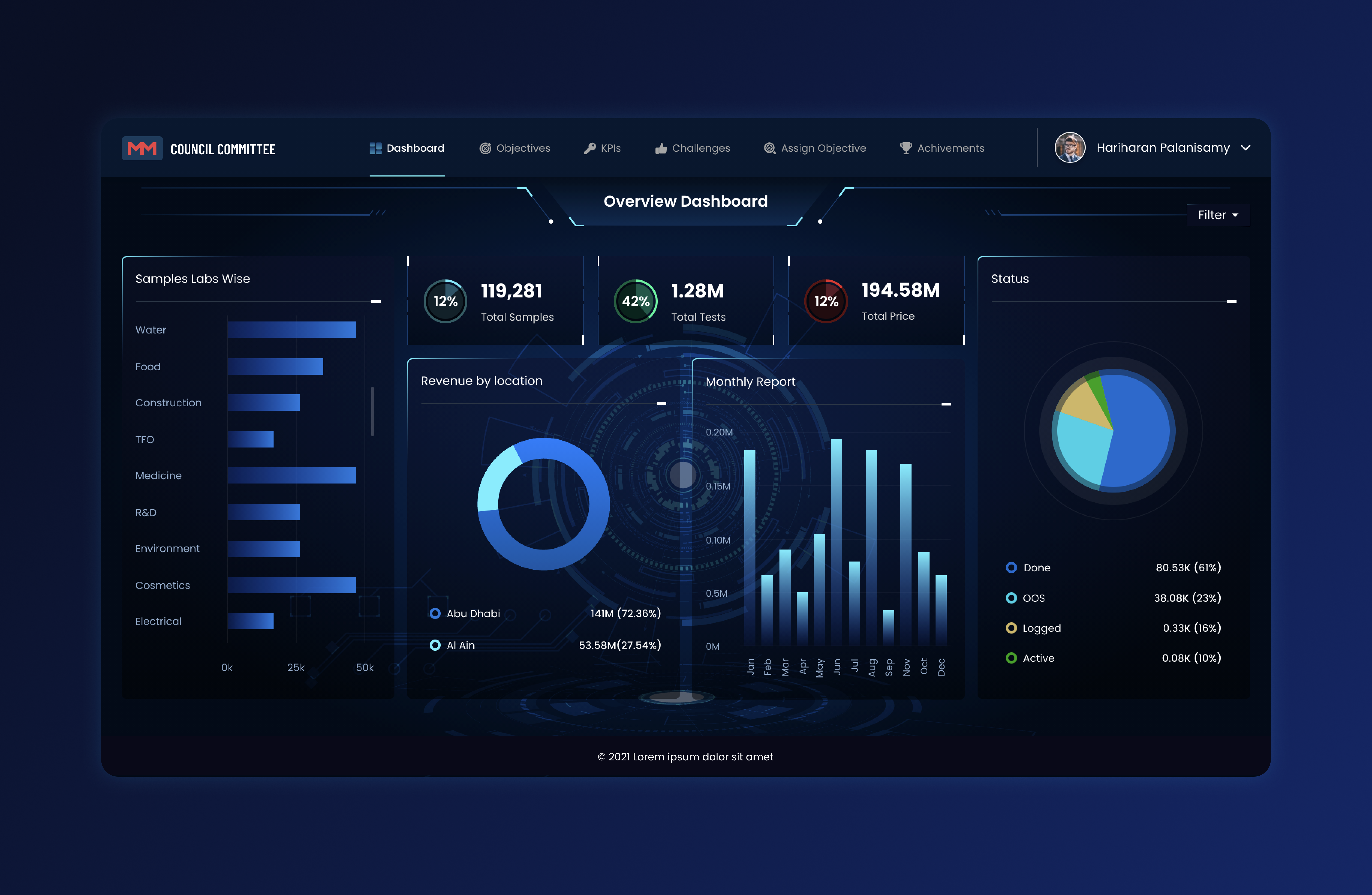 Digital Dashboard Web UI dashboard digital dashboard glassmorphism ui ui design uiux