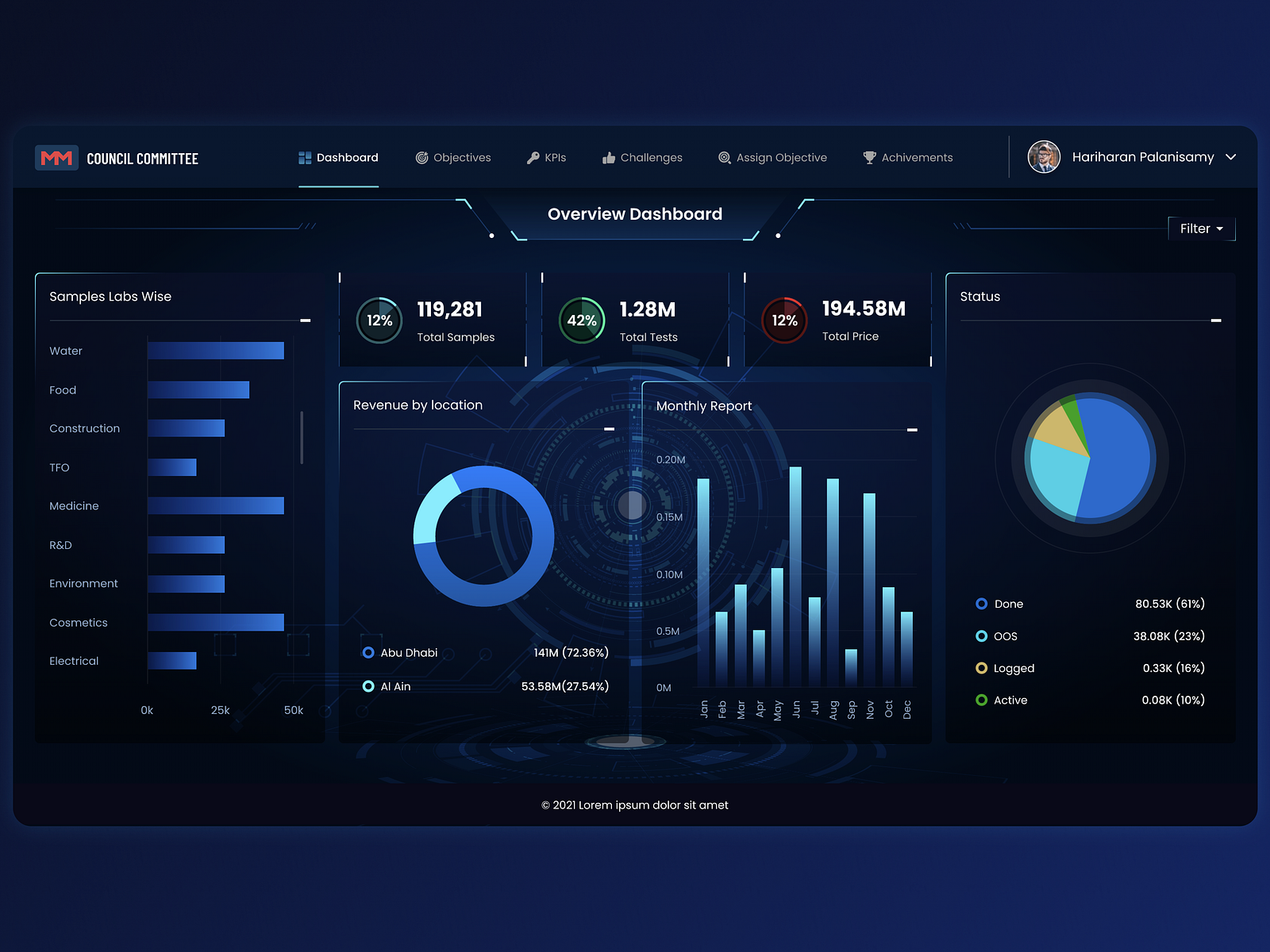 Digital Dashboard  UI by Sabari Kumar on Dribbble